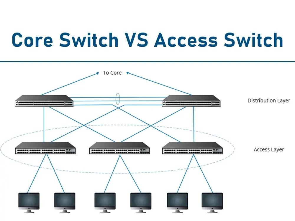 access switch vs core switch