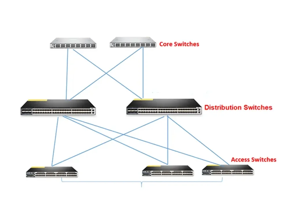 Регионы свитч. Коммутатор data Switch as-2000. Коммутатор vs роутер. PS Core коммутатор. Два Core свитч.