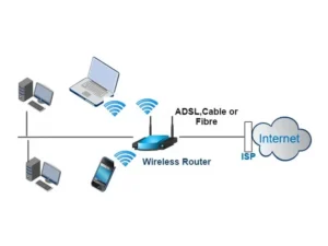 WLAN router
